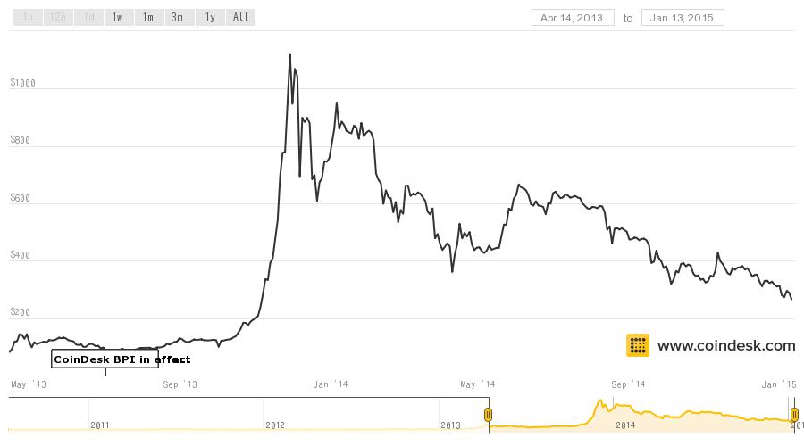 coindesk-bpi-chart(1).jpeg