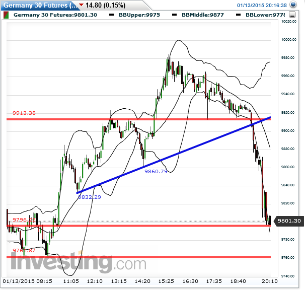 dax_fut_5er_2015-01-13b.png