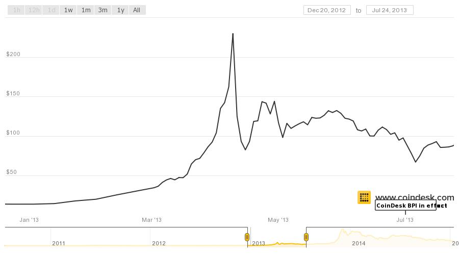 coindesk-bpi-chart(2).jpeg