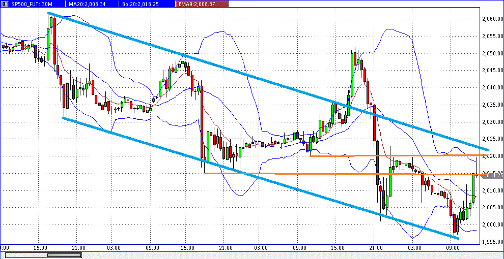 sp500_60er_2015-01-04c.gif