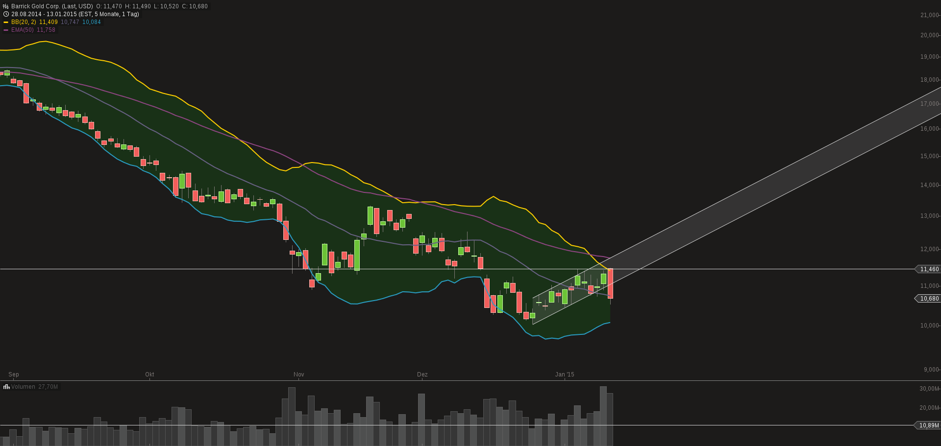 chart-14012015-1405-barrick_gold_corp.png