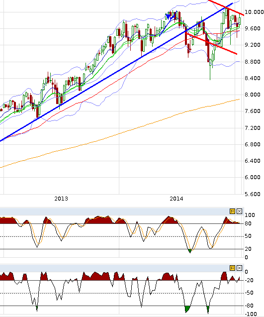 xetra-weekly.png