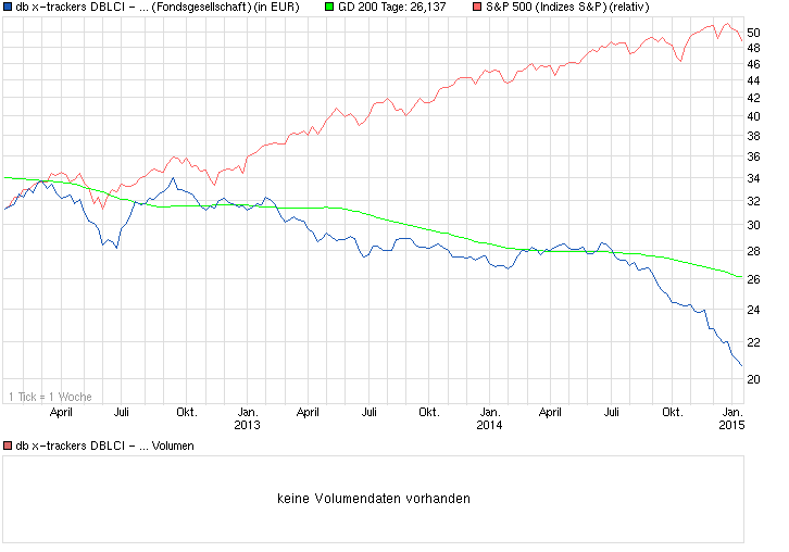 chart_3years_dbx-trackersdblci-....png