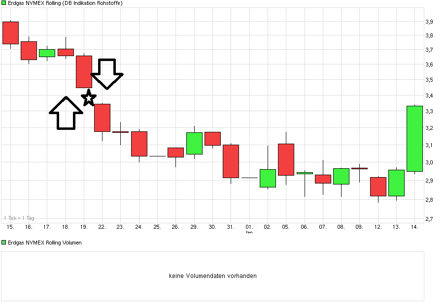 chart_month_erdgasnymexrolling.png