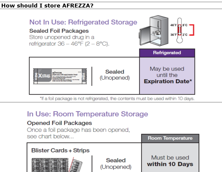 lagerung_afrezza.jpg