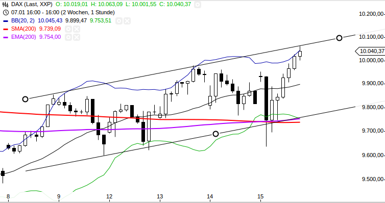 xetra_dax_2015011_hourly.png