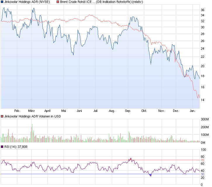 chart_year_jinkosolarholdingsadr.png