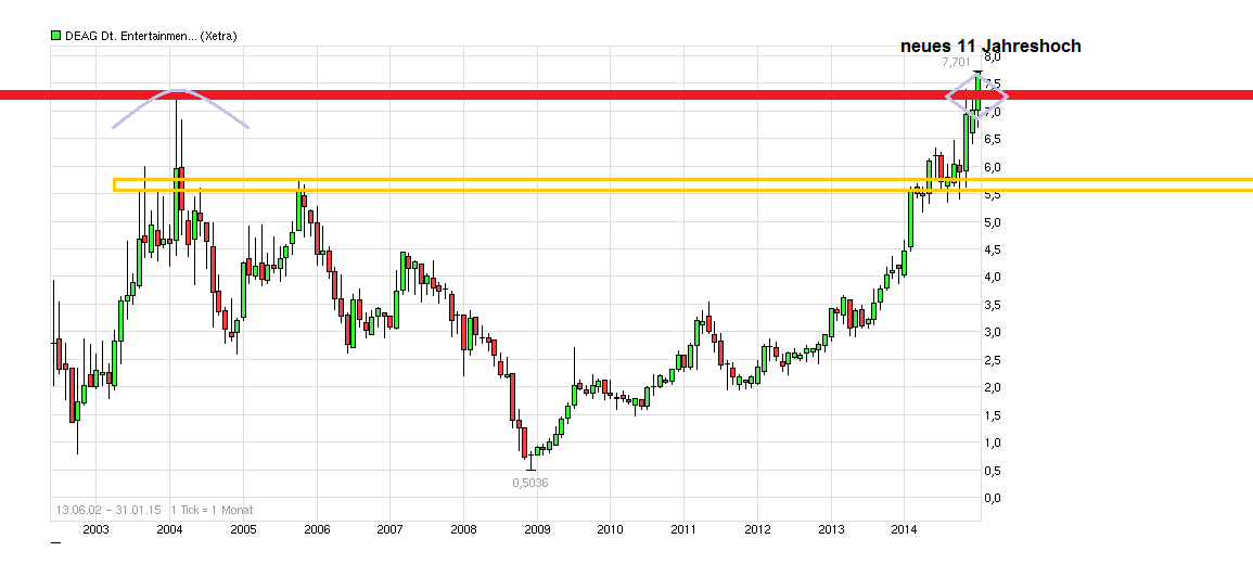 chart_free_deagdeutsche_entertainment.png