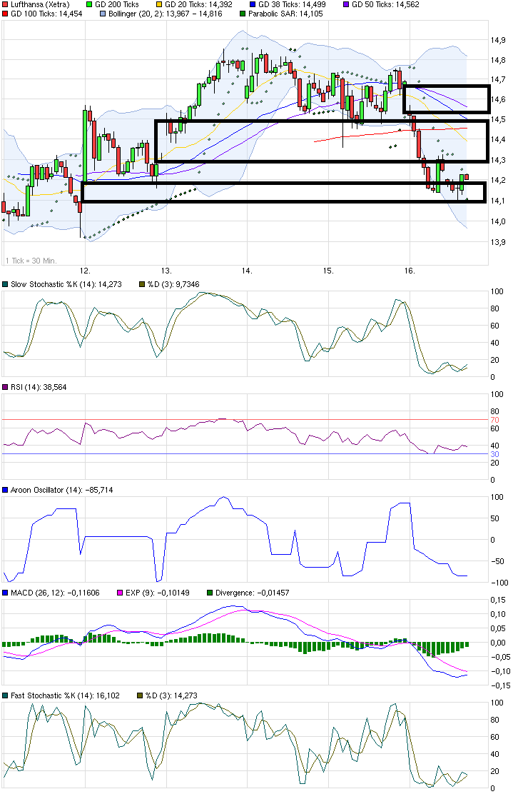 chart_week_lufthansa.png