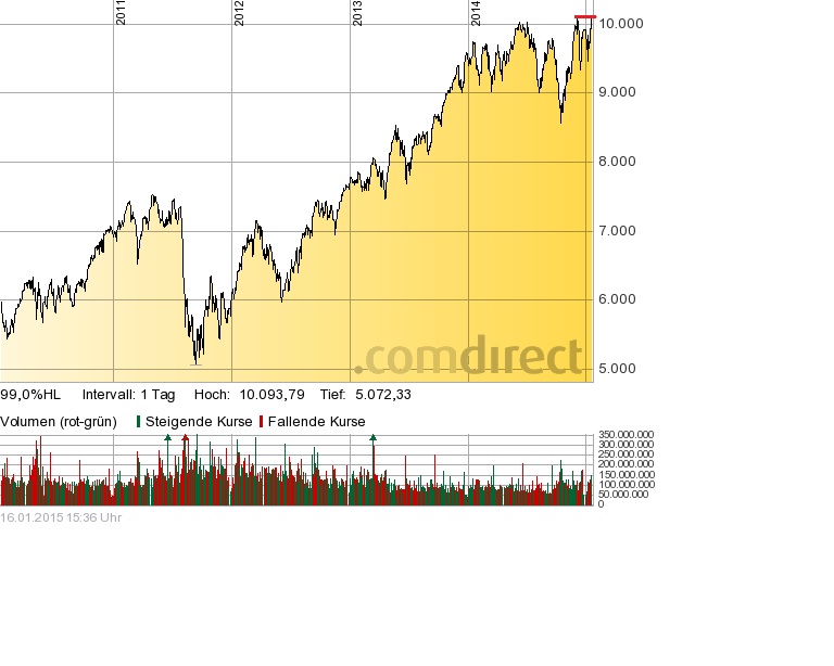 dax_doppeltop_16.jpg