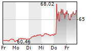 chart-nestle-sa-aktie-intraklein-xetra.png