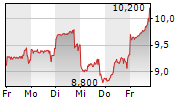 chart-barrick-gold-corp-aktie-intraklein-xetra.png