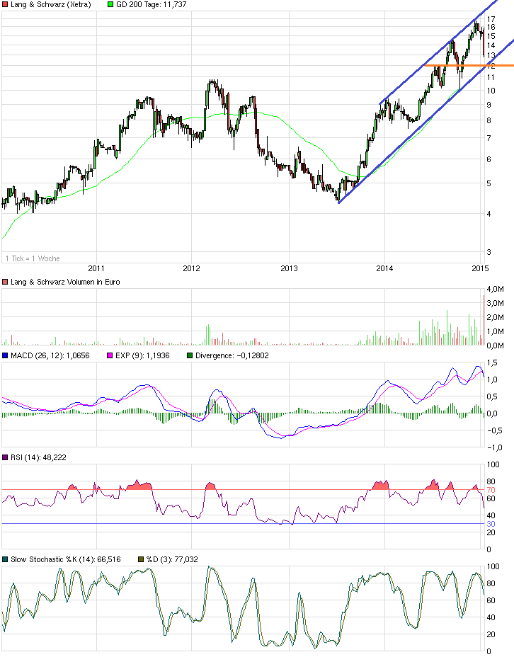 chart_5years_langschwarz.png