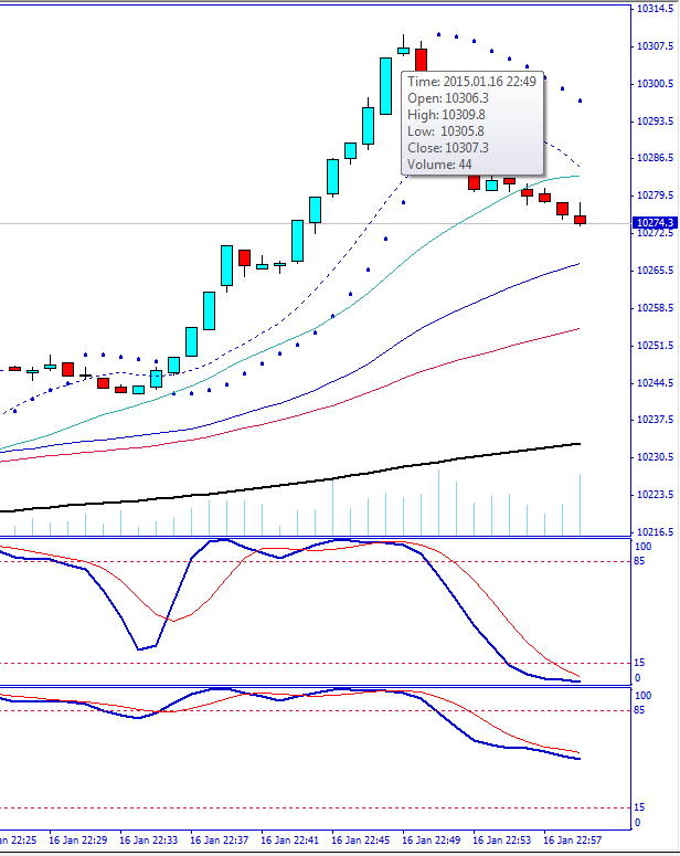 minutenchart_dax.jpg