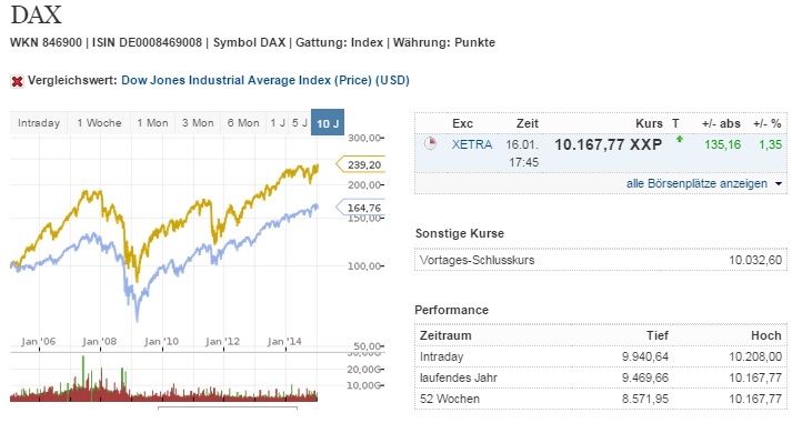 dax_kurs_versus_dj.jpg