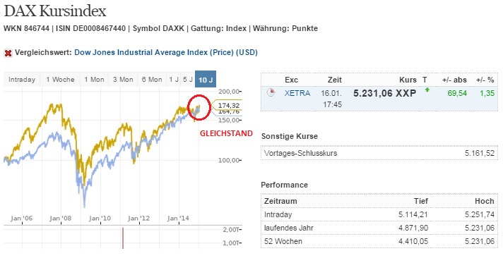 dax_kurs_versus_dj.jpg