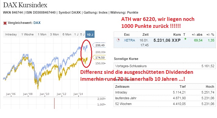 dax_kurs_versus_dax.jpg