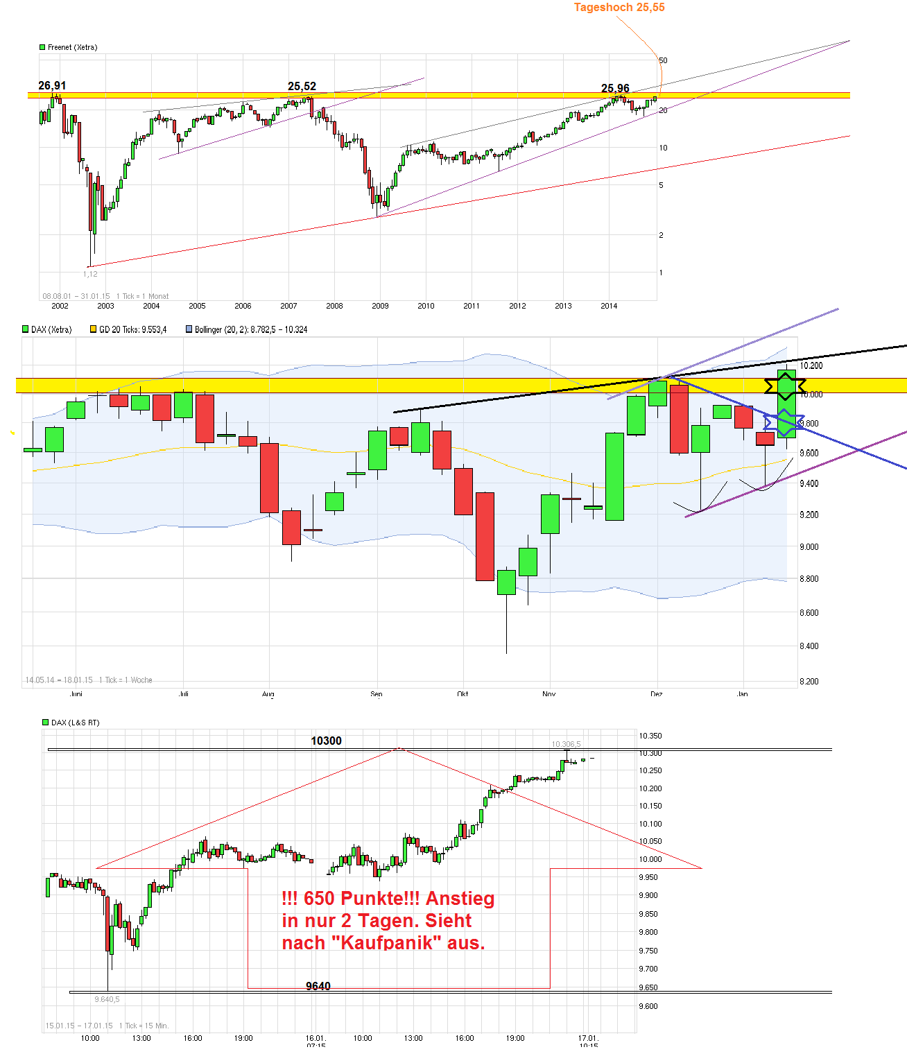 chart_free_dax.png