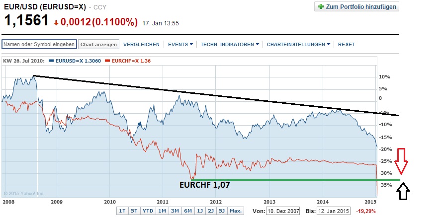 eurusd_versus_eurchf.jpg