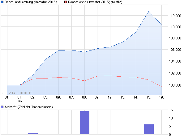 chart_free.png