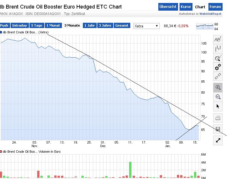 db_brent_euro_001.jpg