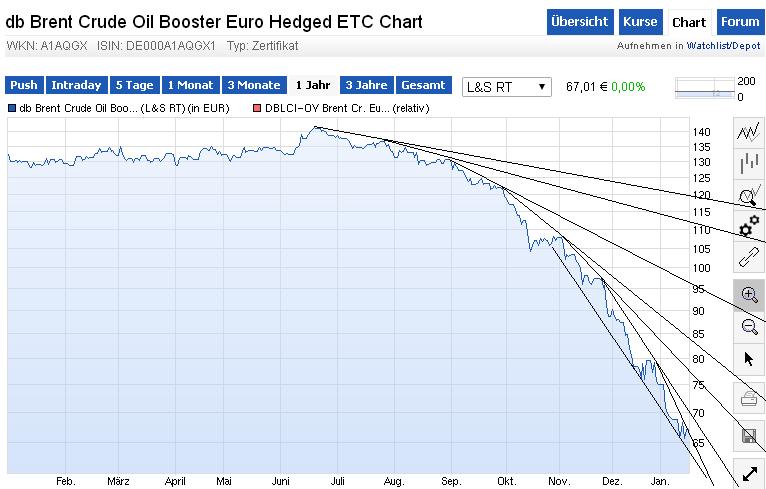 db_brent_euro_002.jpg