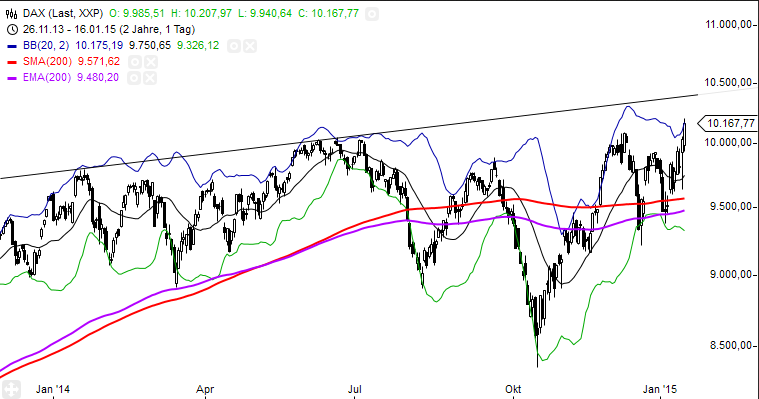 xetra_dax_daily_20150119.png