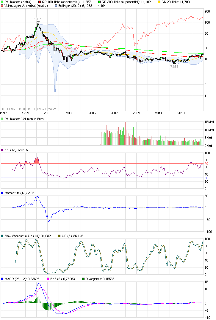 chart_all_deutschetelekom.png