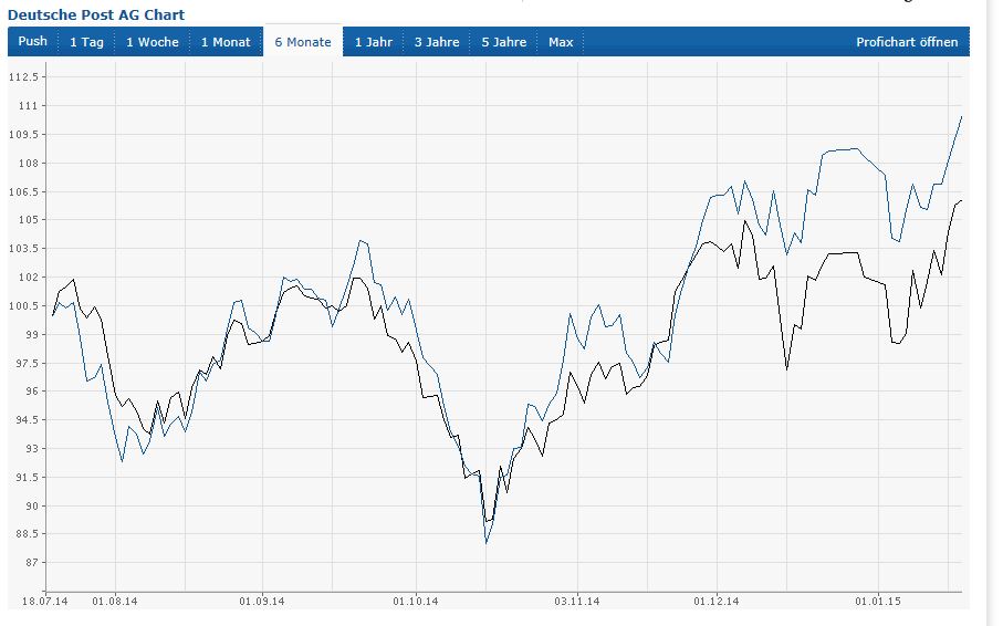 post-dax.jpg