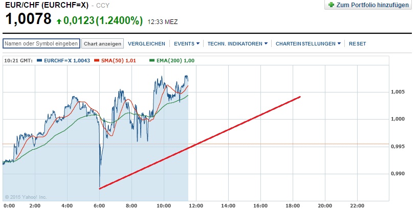 1eurchf.jpg