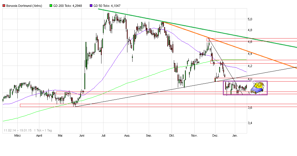 chart_free_borussiadortmund.png