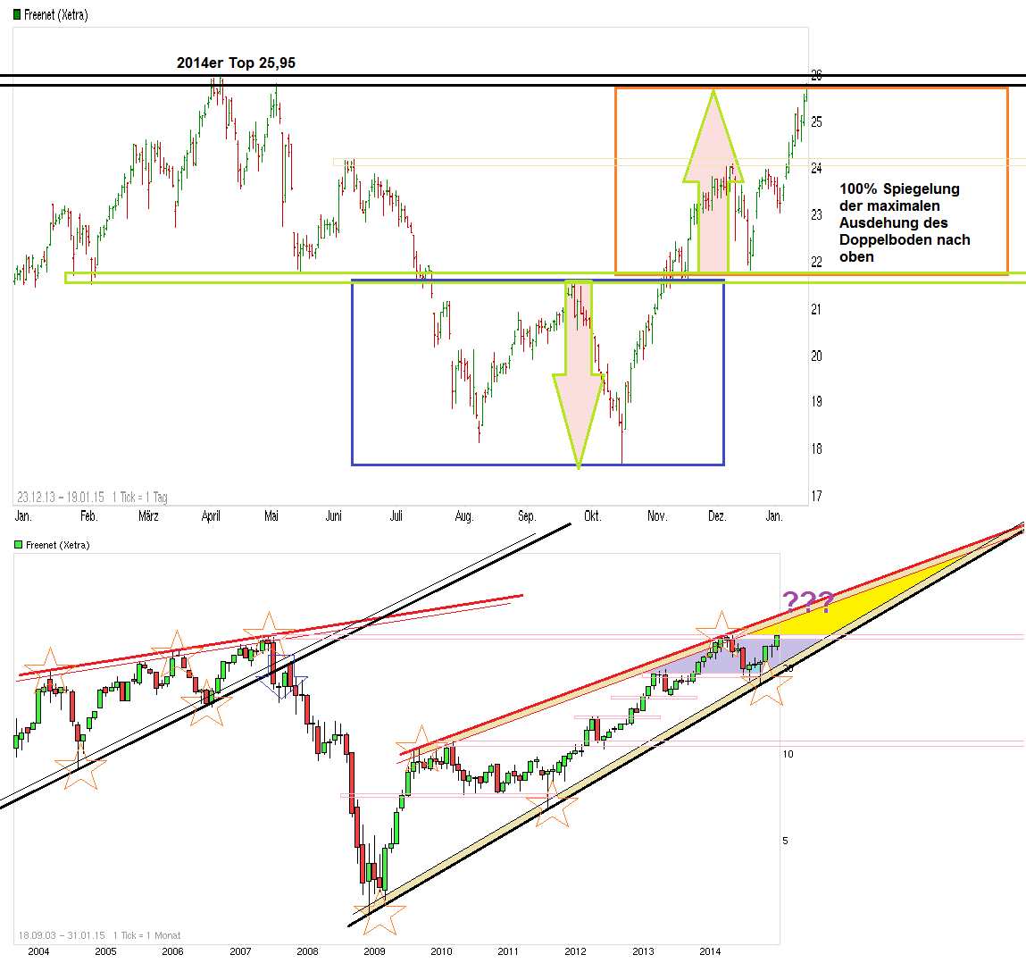 chart_free_freenet_(4)--.png