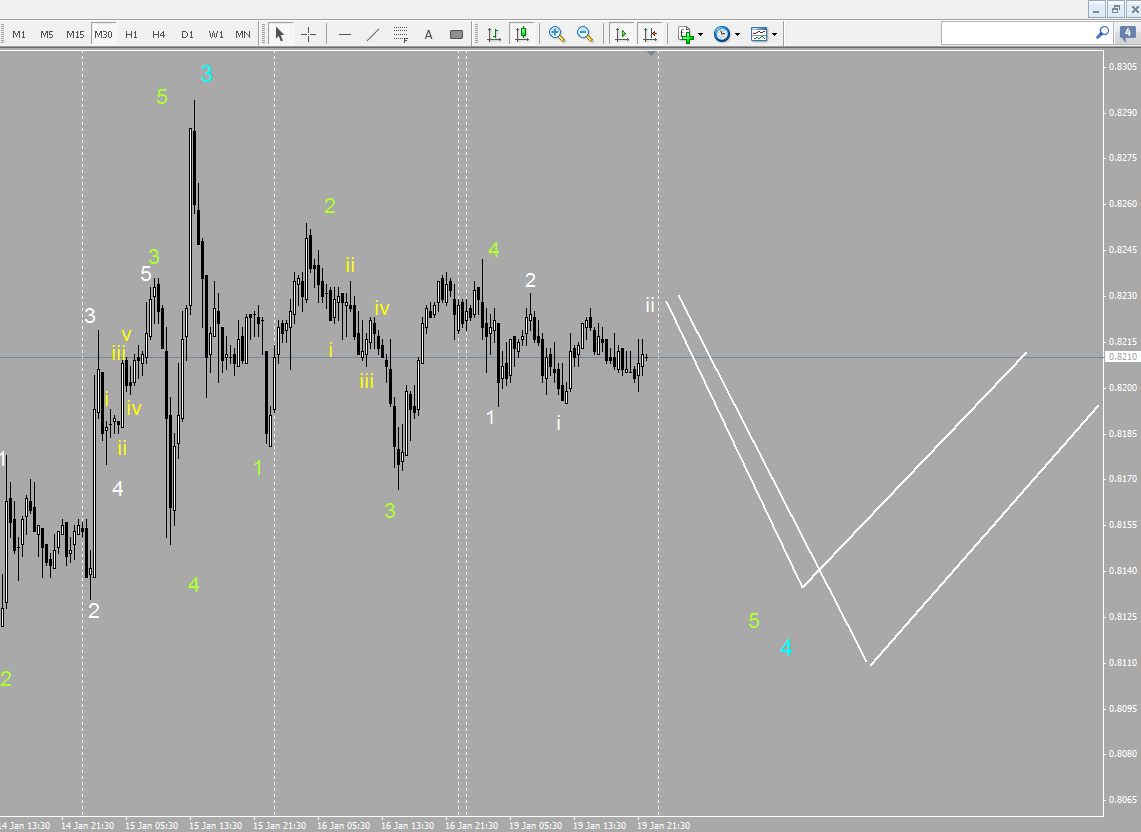 audusd_30_min.png