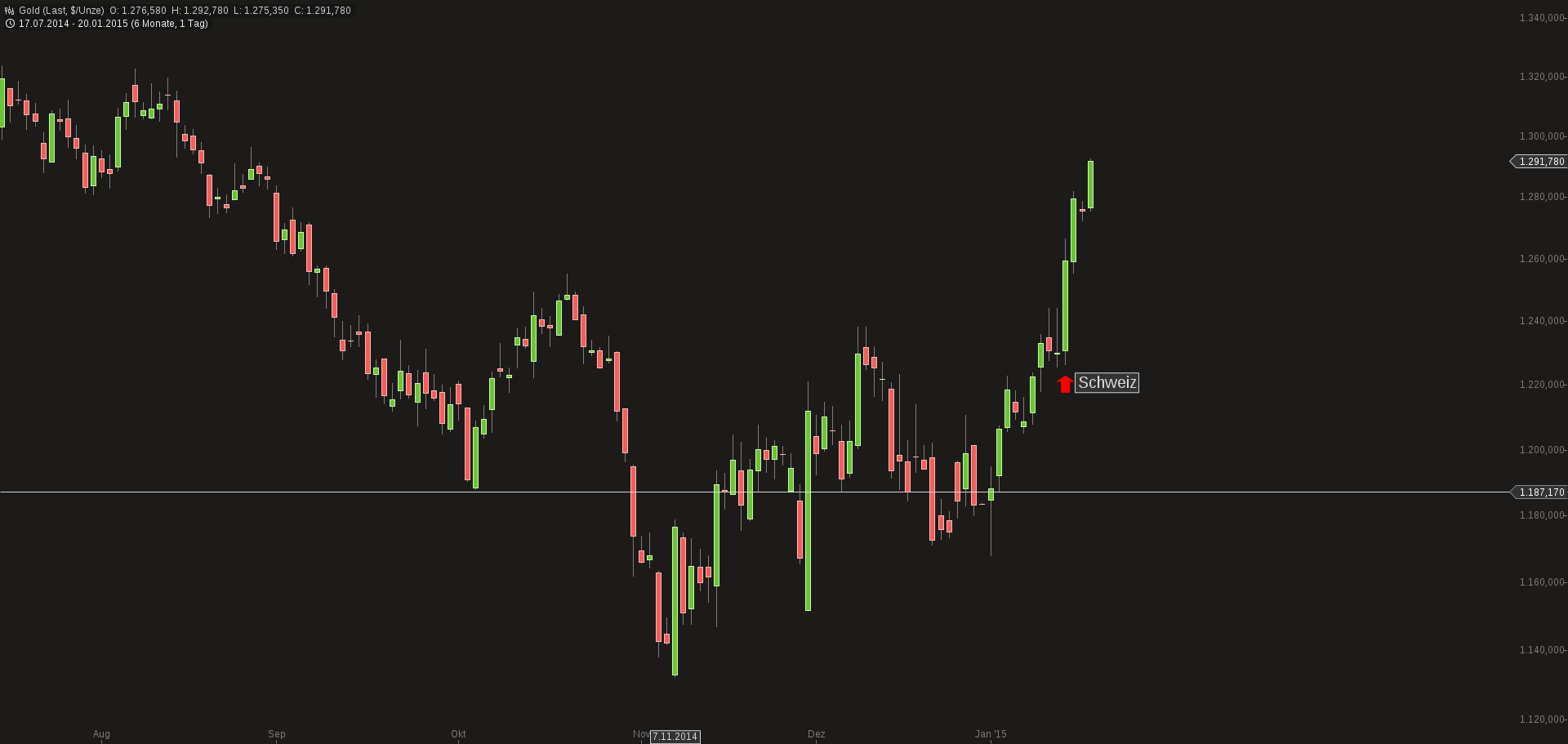 chart-20012015-1000-gold.png