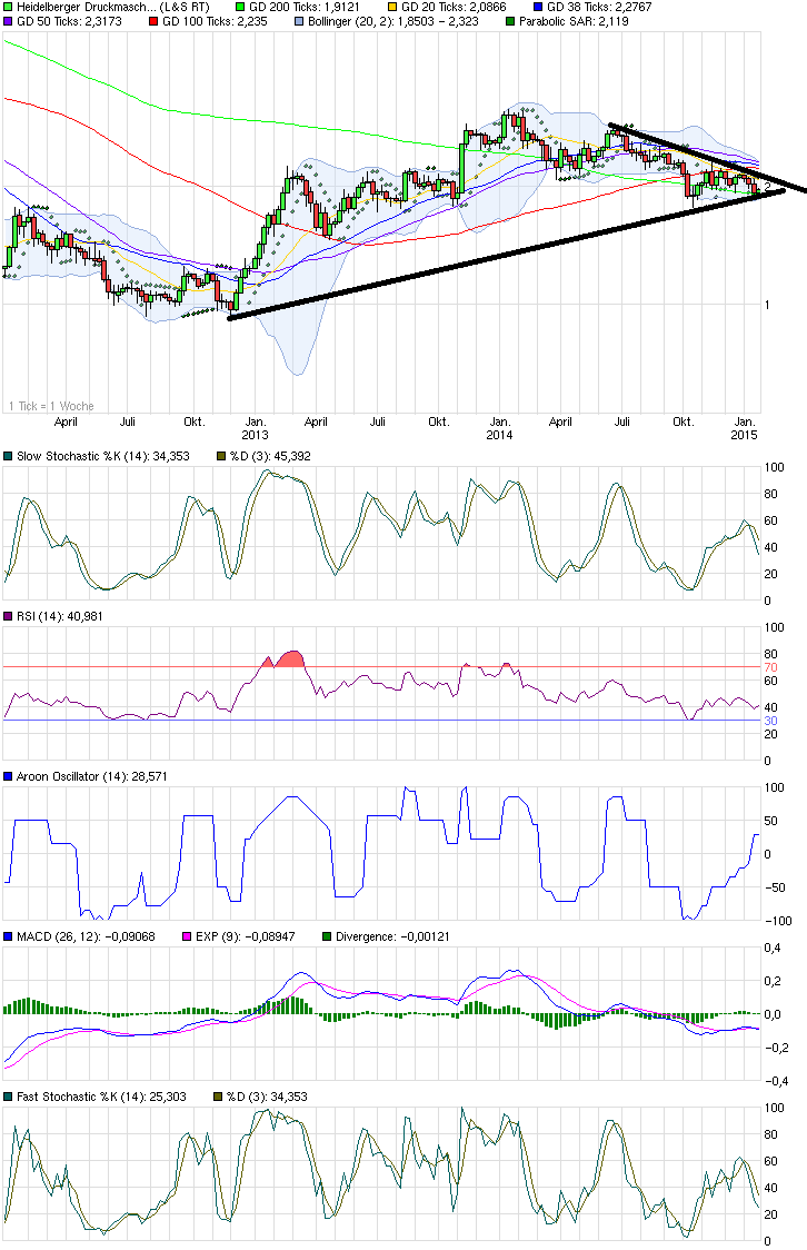 chart_3years_heidelbergerdruckmaschinen.png