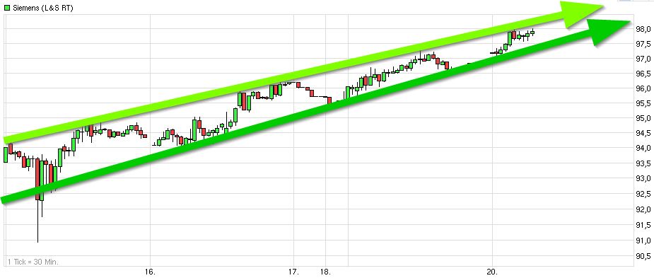 siemens_chart_(wkn_723610)_-_ariva.jpg