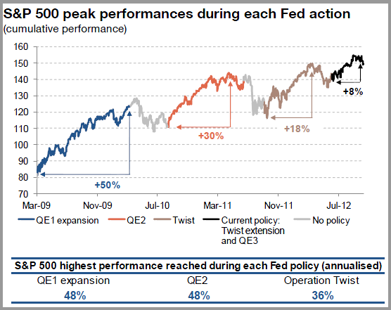 stocks_and_qe.png