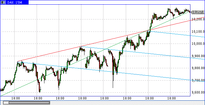 dax0120min15h1448.gif