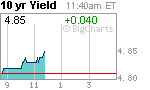 10year-yield.gif