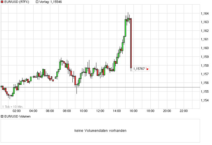 chart_intraday_eurusdeurous-dollar.png