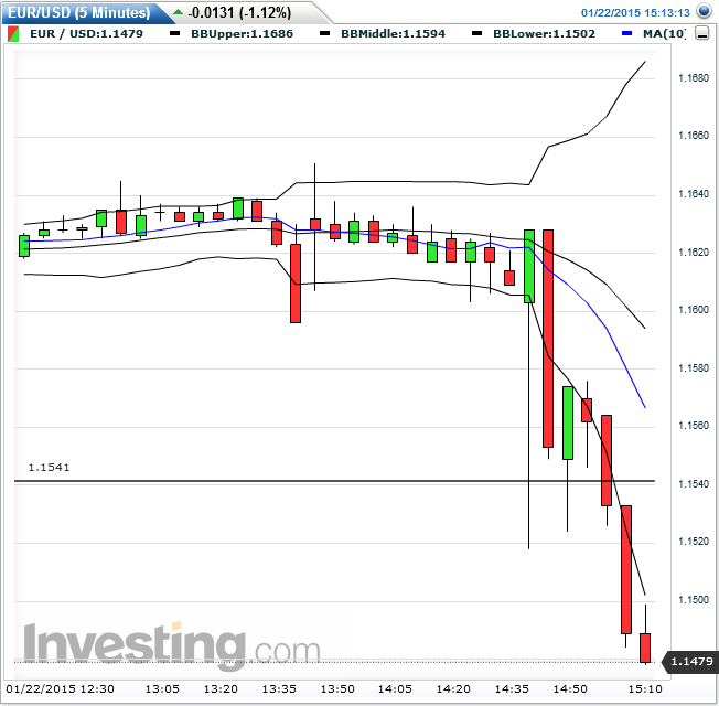 eurusd_daily_2015-01-22c.png