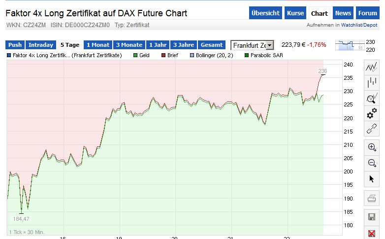 coba_fakzerti_dax_spread_3_3__nachweis_2.jpg