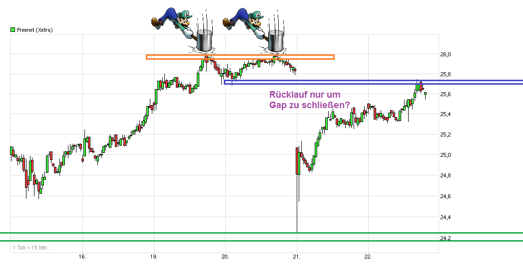 chart_week_freenet.png