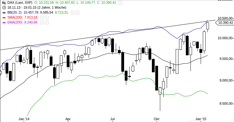 xetra_dax_20150122_weekly.png