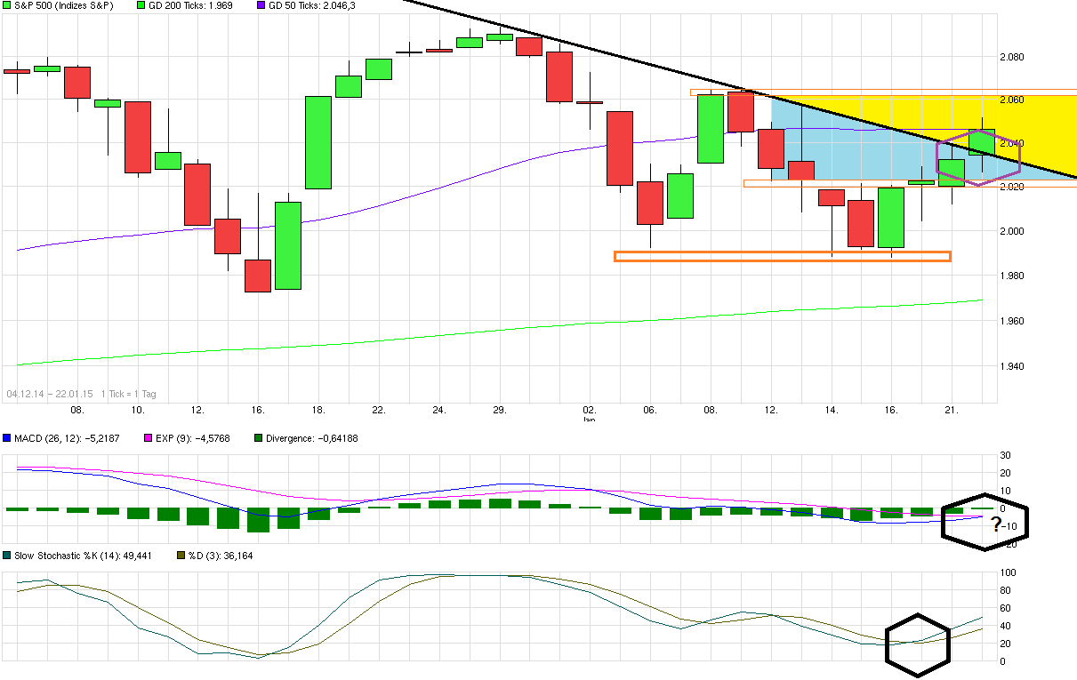 chart_free_sp500--.png
