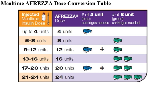 afrezza_equal_to_mealtime.jpg