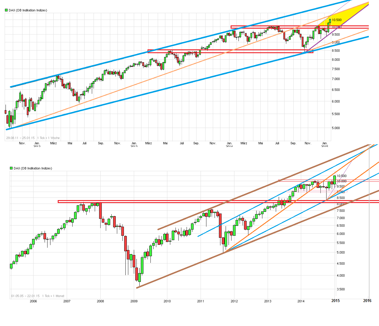 chart_free_dax.png