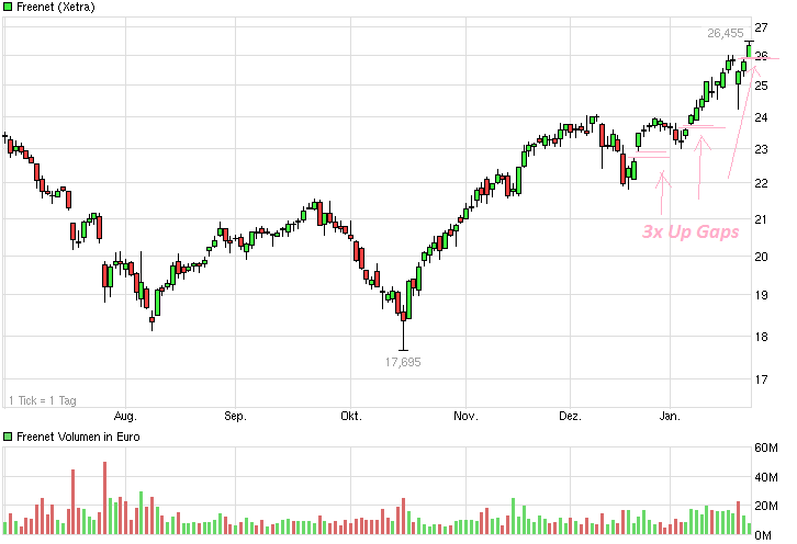 chart_halfyear_freenet.png