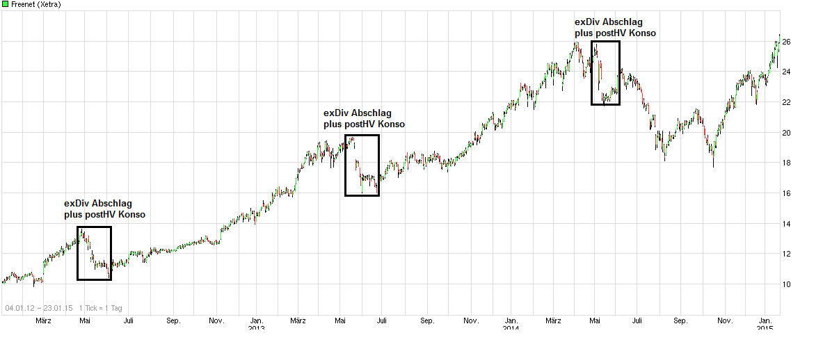chart_free_freenet---.png