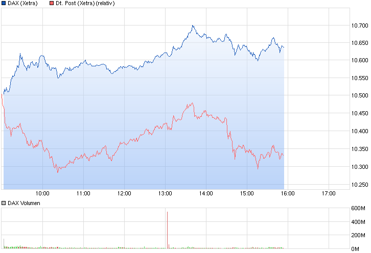 chart_intraday_dax.png